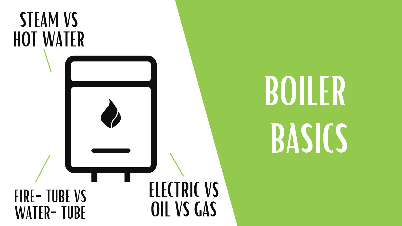 Boiler Basics Types of Boilers & How They Work